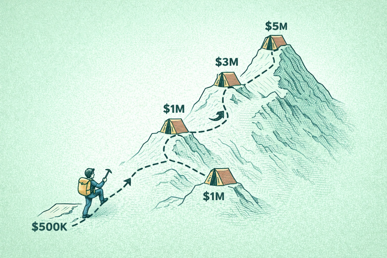 The $5 Million Problem: What High Earners Get Wrong at Every Net Worth Milestone